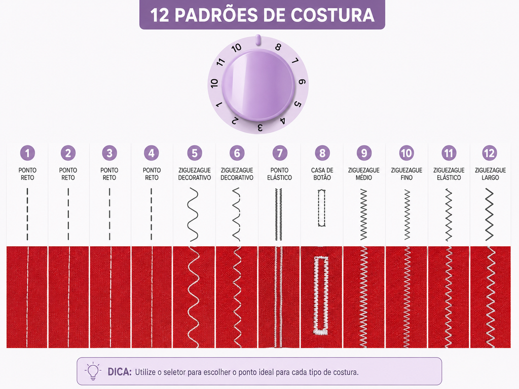 Máquina de Costura Elétrica Portátil | 12 Pontos | Costuras e Reparos Domésticos